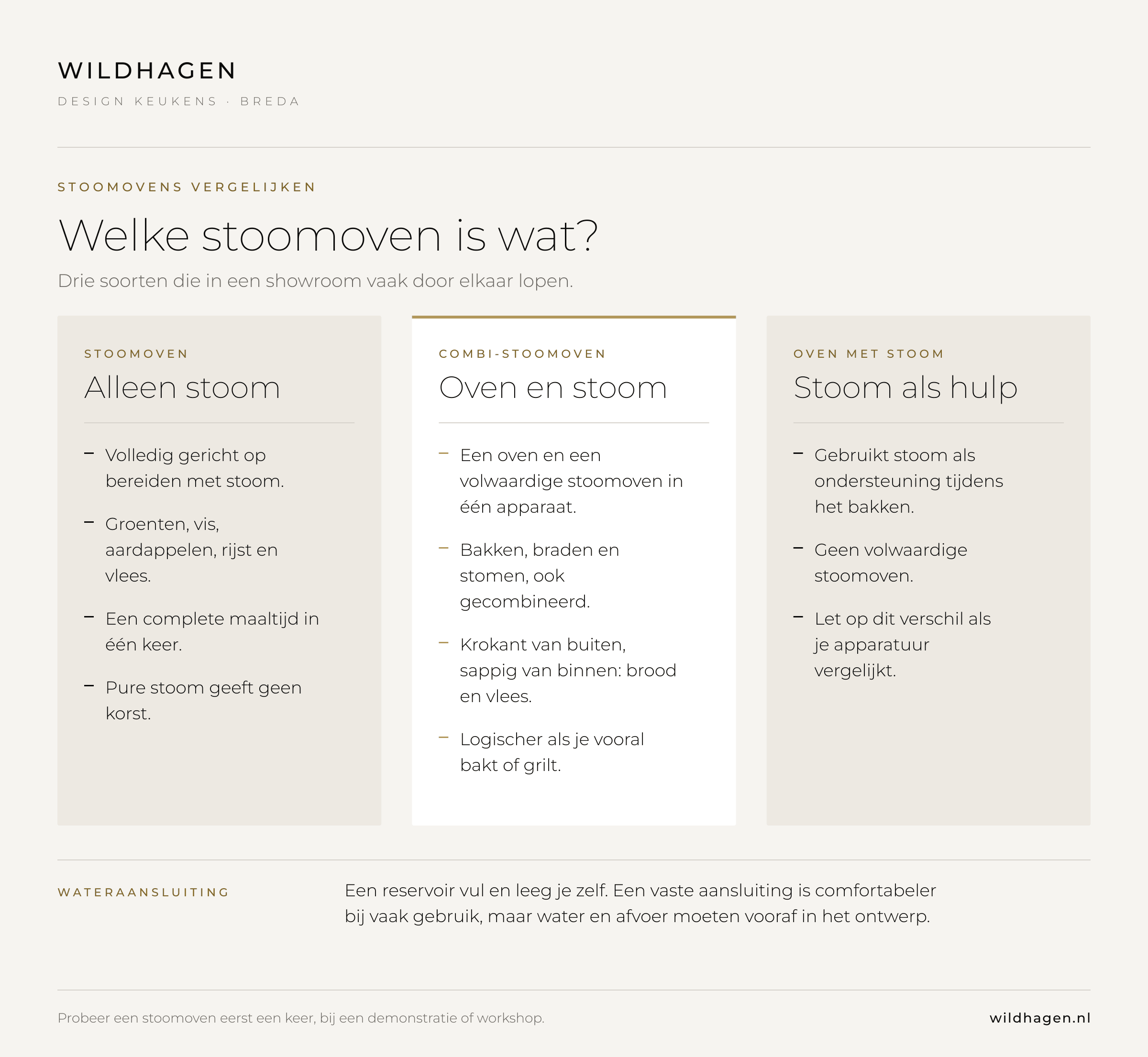 Infographic: het verschil tussen een stoomoven, een combi-stoomoven en een oven met toegevoegde stoom, en de keuze tussen reservoir en vaste wateraansluiting